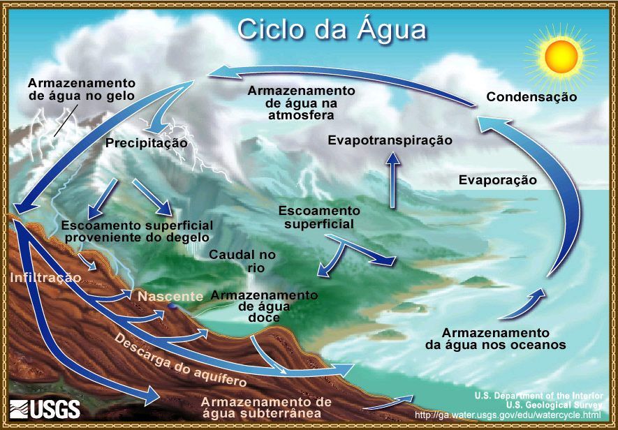 Ciclo_da_água.jpg